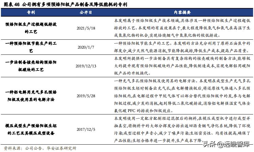 索通发展预焙阳极上调,索通发展11月份预焙阳极价格