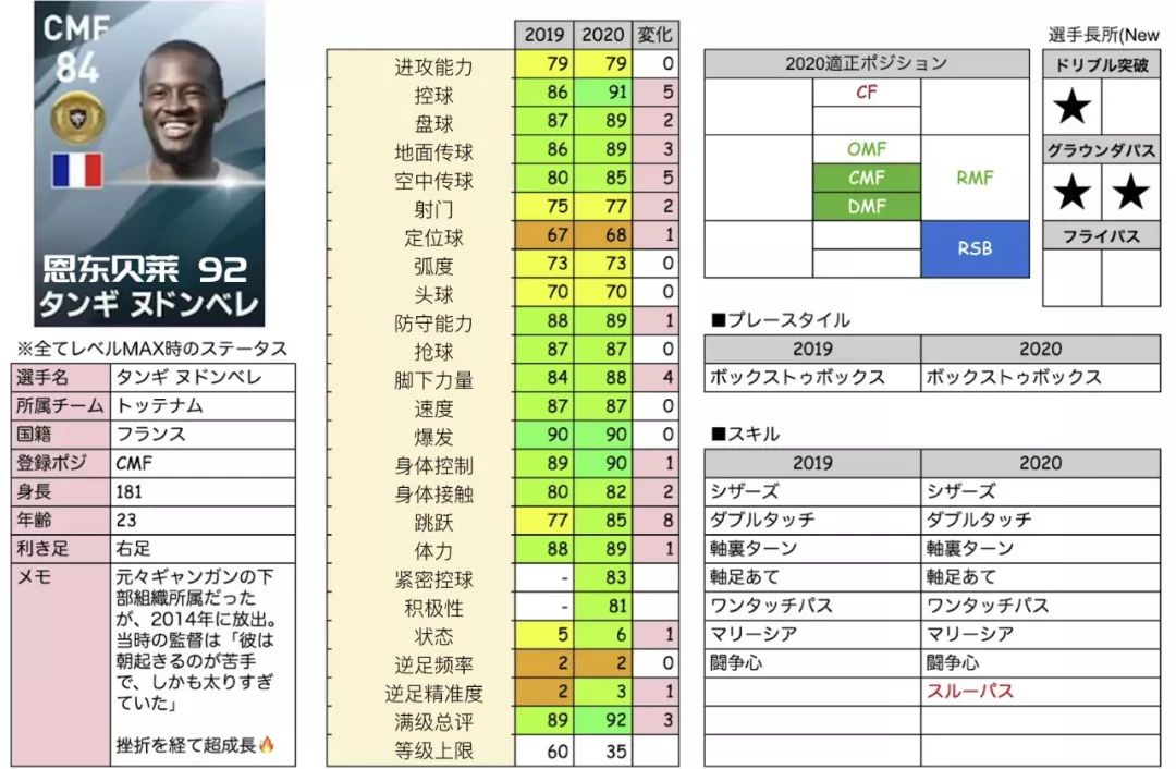2022实况足球金球妖人推荐,实况足球手游2019各位置银球妖人