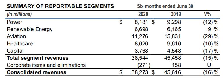 gps三大公司,gp三巨头
