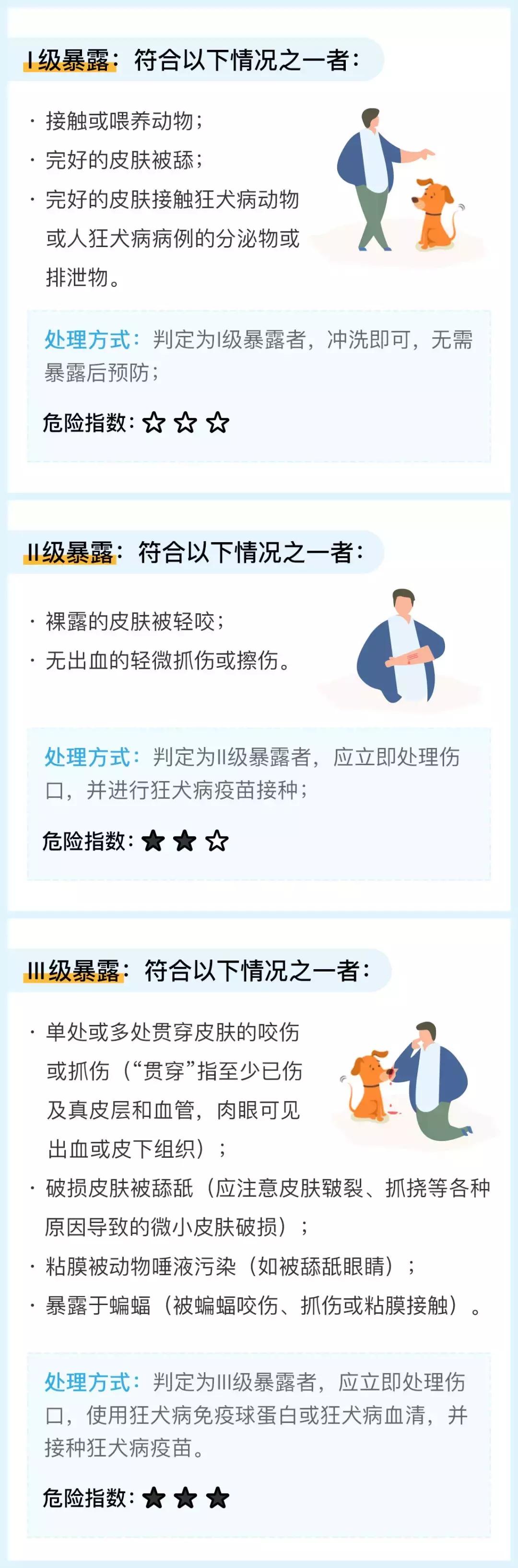 被狗舔了食物吃了会感染狂犬病吗,狗舔过的东西会感染狂犬病吗