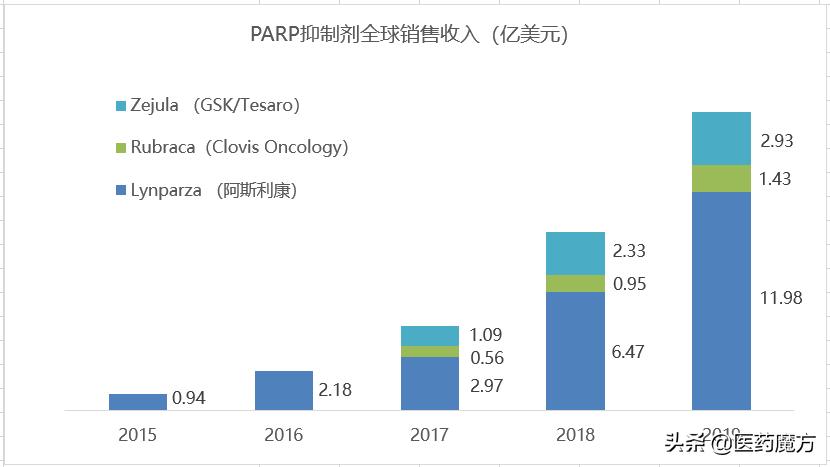 2024全球十大畅销药,pd-l1靶点