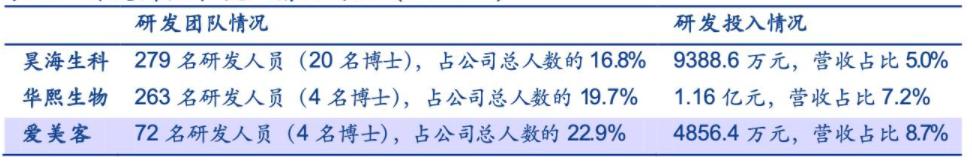 “轻医美“的灵魂捕手爱美客，颜值红利洼地中的“玻尿酸第一股”