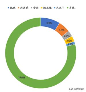 绝味鸭脖为什么没有周黑鸭知名度,精武鸭脖和周黑鸭绝味哪个好吃