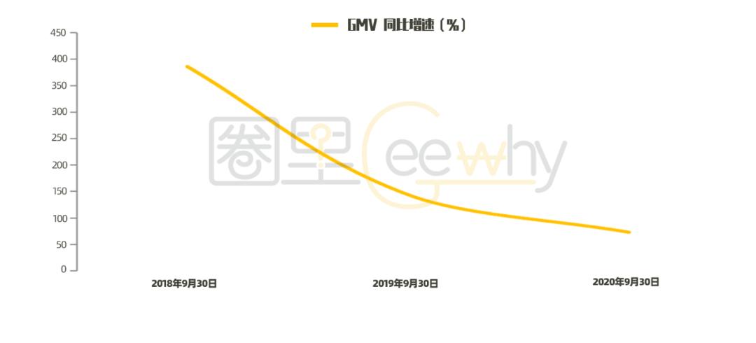 员工猝死背后的拼多多：股价一年翻五倍、补贴焦虑与“首富”黄铮