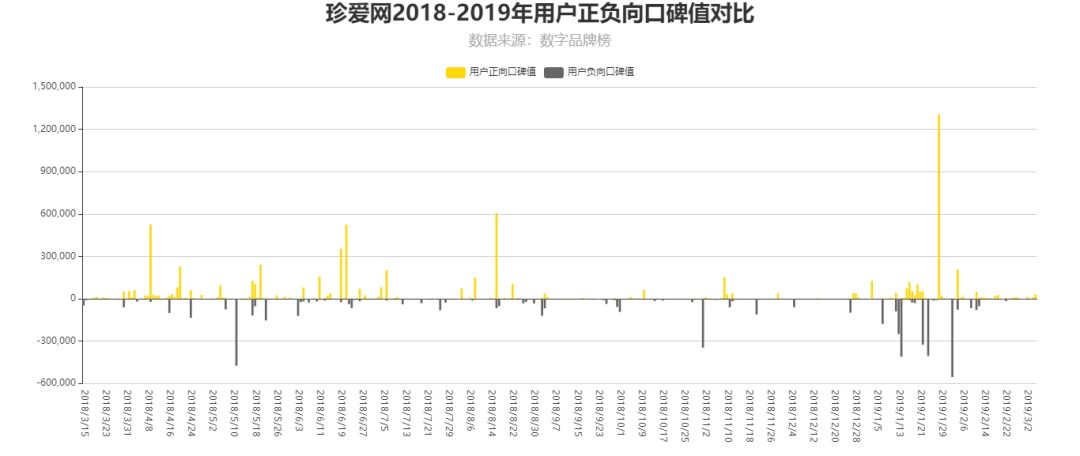 3.15高危预警:虚假宣传一时爽,一直虚假火葬场