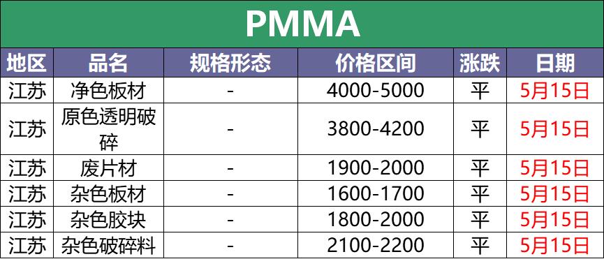 12月8日pet废塑料价格,今日废塑料最新涨跌价格表