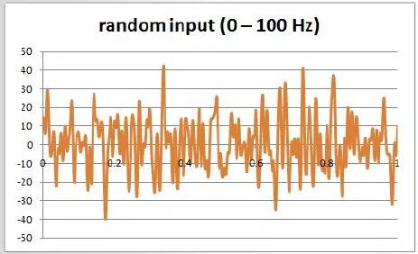 ansysworkbench随机振动的要求,ansysworkbench随机振动分析阻尼