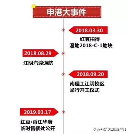 申港房价有升值空间吗,申港红豆二期最少多少平方