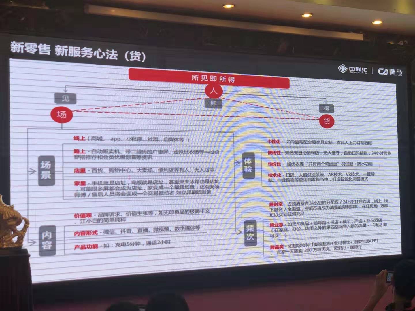 16种连锁商业模式的关键成功要素,连锁商业模式实战