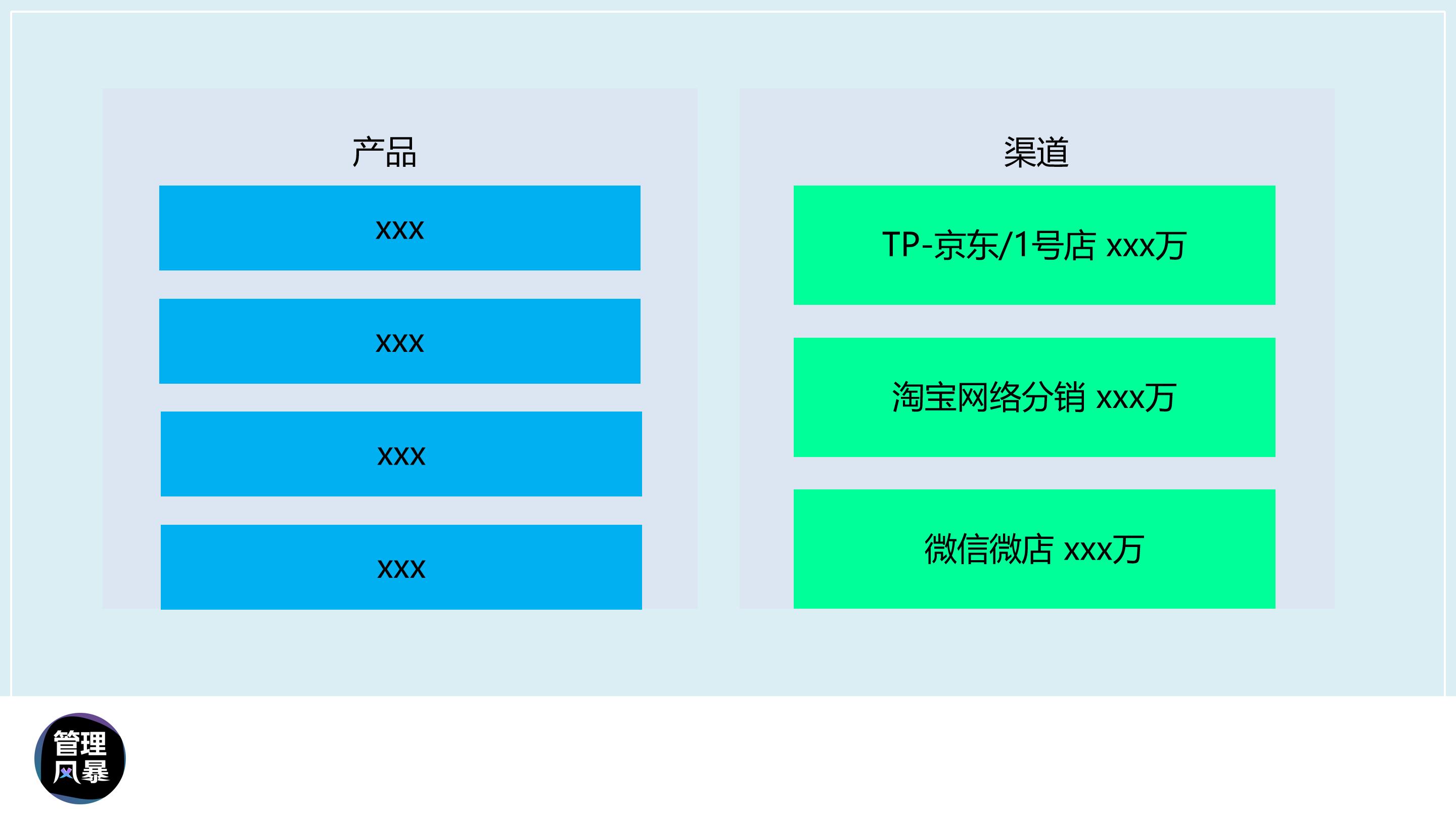 渠道销量提升的ppt,如何做高端销售ppt