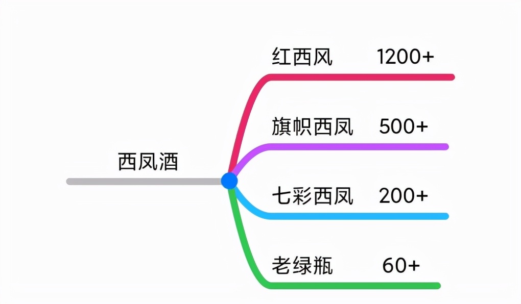 双十一白酒品牌方案,双十一必买的十款酒
