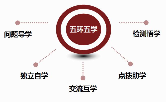 太原大成教育培训学校,太原大成培训学校怎么样