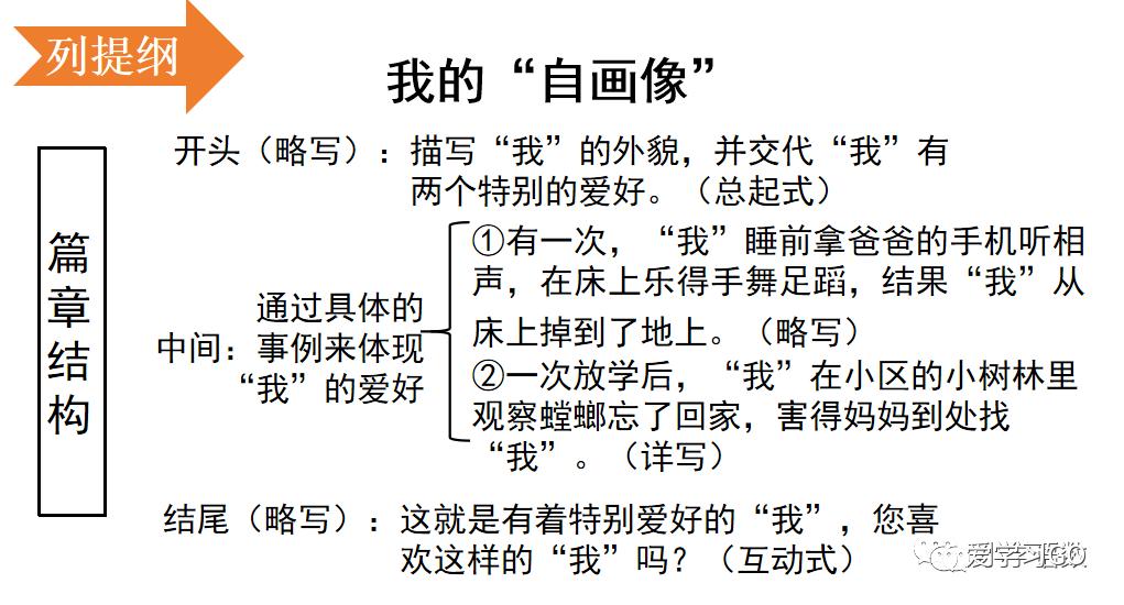 四年级下第七单元作文我的自画像,四年级下册作文我的自画像10000字