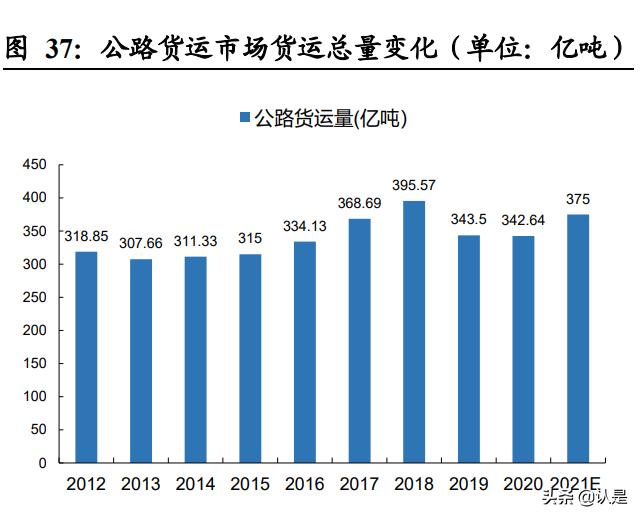 中储股份2018年分析,中储股份有限公司报告