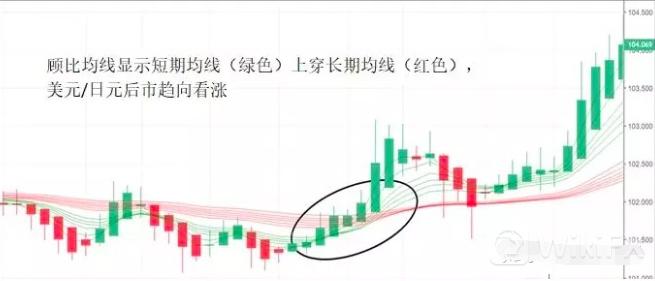 外汇波段交易策略,外汇短线均线参数最佳设置