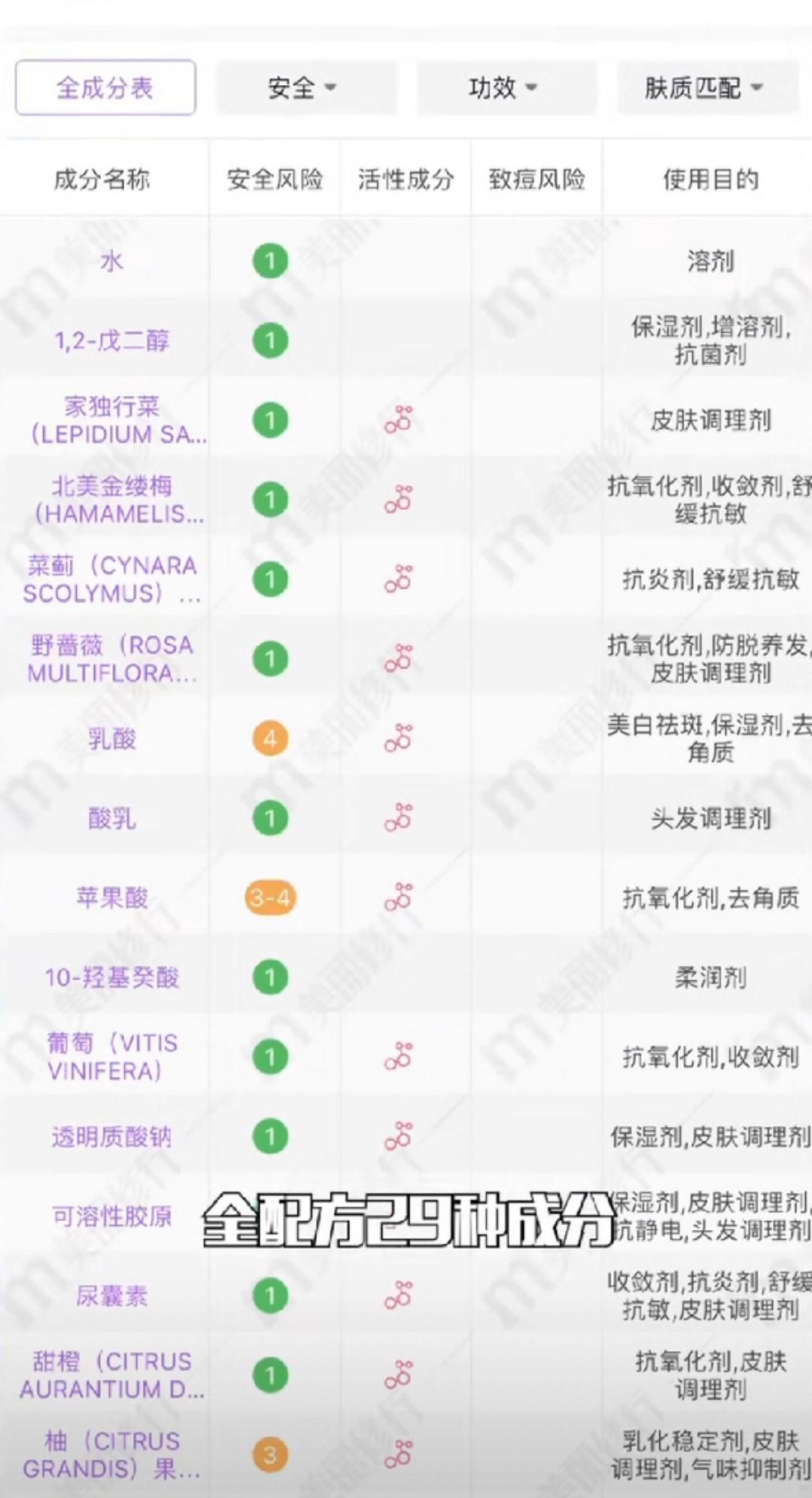 口碑最好的补水爽肤水,推荐几款保湿补水的爽肤水