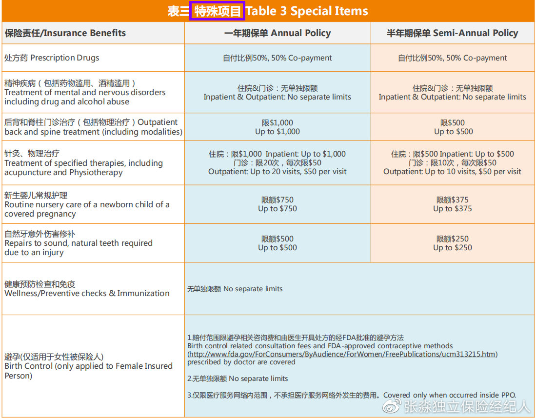msh高端医疗保险,msh健康险怎么样