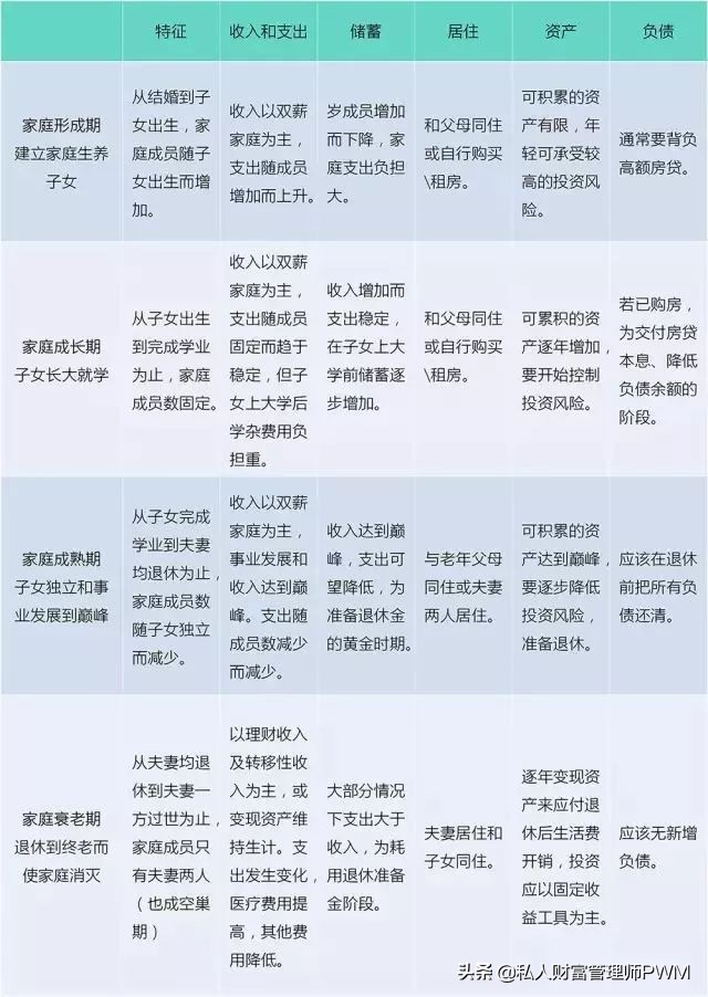 理财资产配置比例,家庭理财资产配置