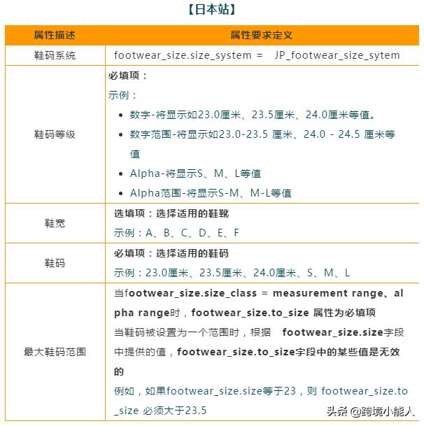 为了提供良好的购物体验，亚马逊标准化了鞋子尺寸属性值