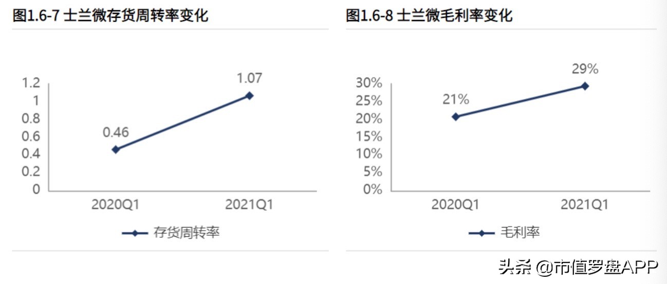 士兰微，从大基金手中收购股权之后