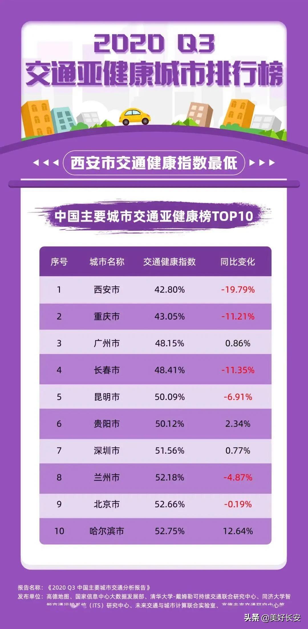 压垮西安人的不是加班和工资，而是通勤…