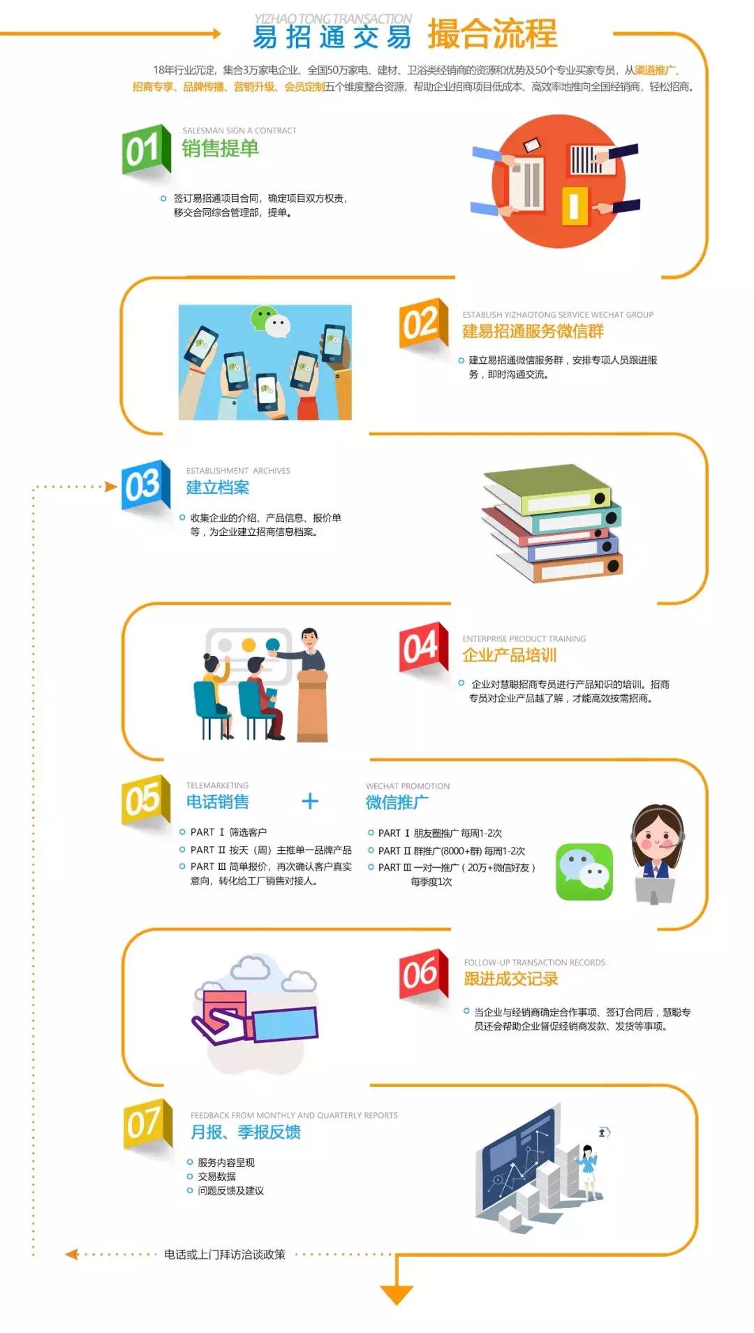 招商政策和经销商销售政策,招商半年成功案例