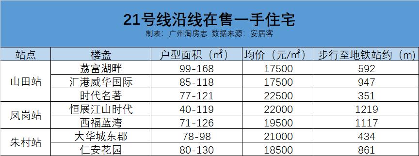 增城区发展的好吗,增城主城区