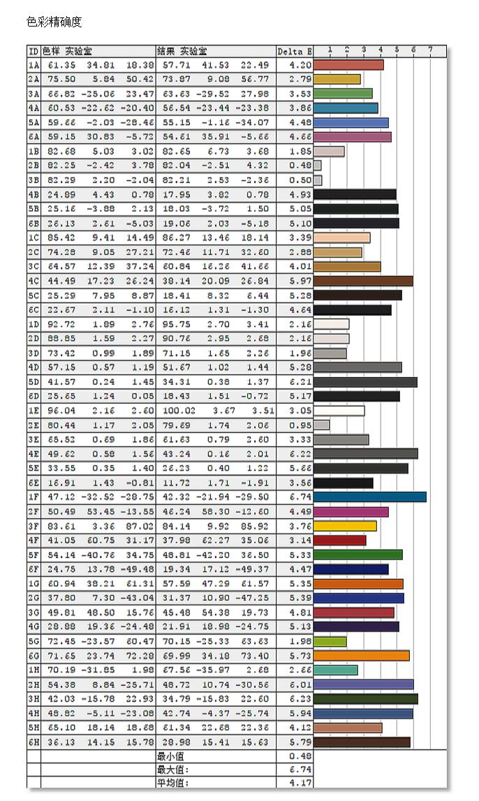 飞利浦显示器275e9色域测评,飞利浦238e9q显示器评测