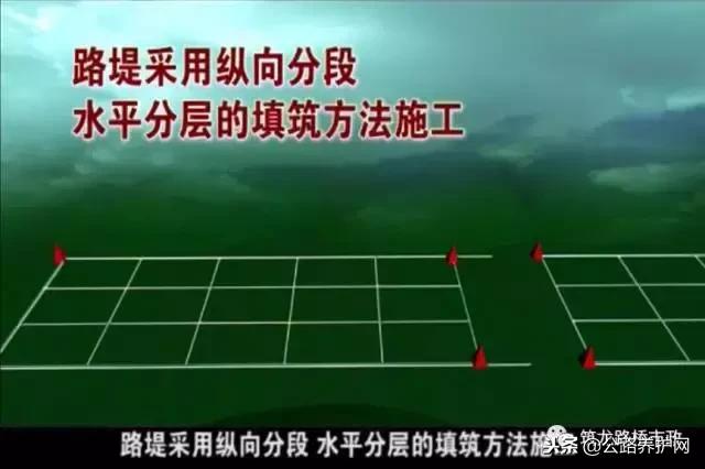 桥涵背墙达到多少强度可以回填,公路桥涵施工技术规范涵洞回填