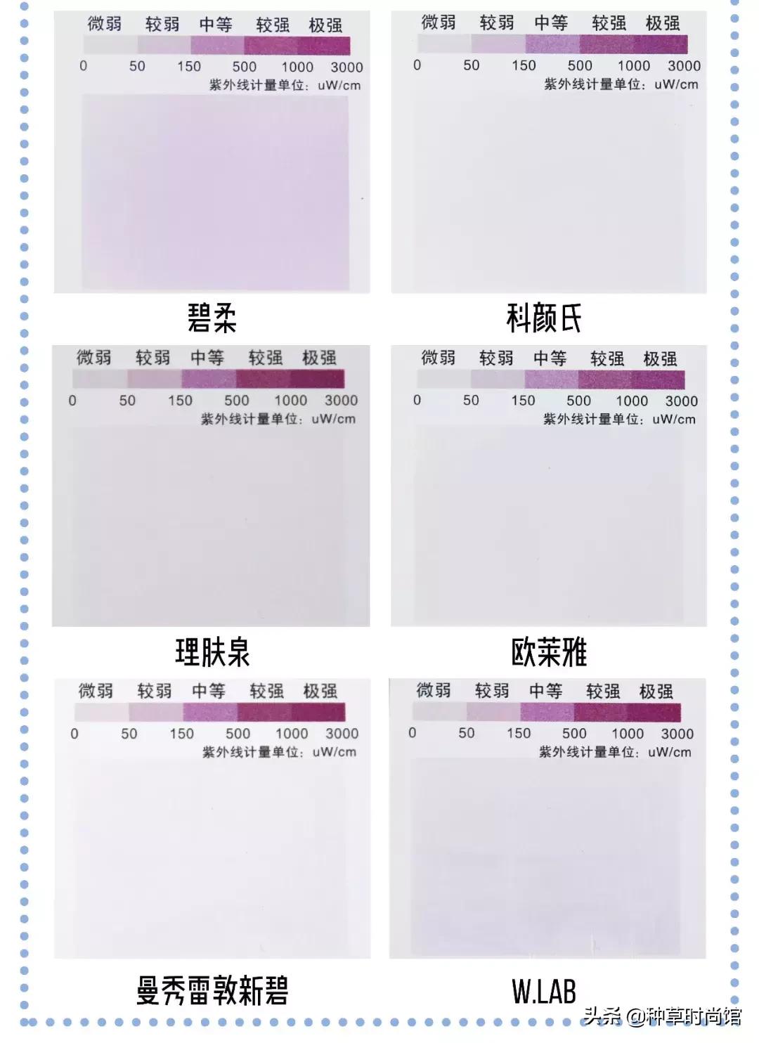 2022防晒霜最全所有评测,清爽防水型防晒霜防晒指数