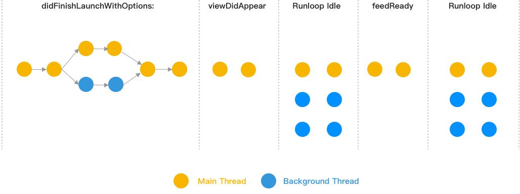 ios版抖音怎么提高活跃度,抖音质量管理体系