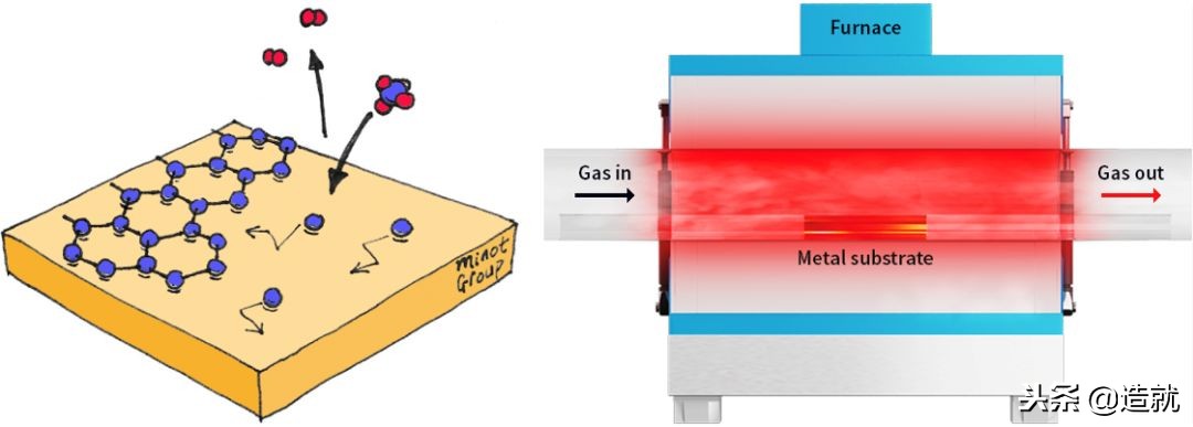 黑金石墨烯有哪些特性,被称为黑金的石墨烯