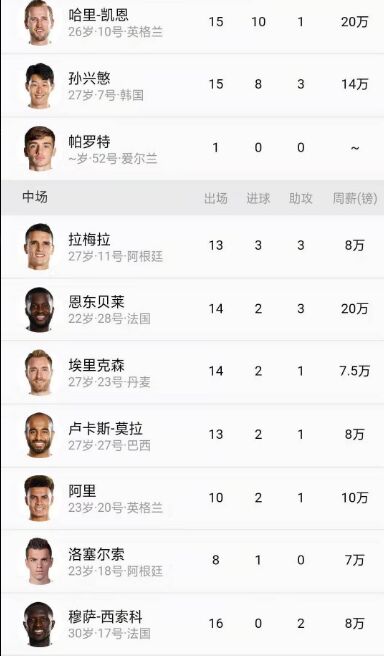 穆里尼奥摆大巴的文章,穆里尼奥执教热刺全过程