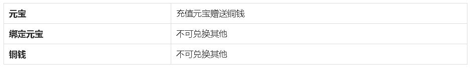 鍓戝煙濂囩紭娓告垙鏀荤暐,鍓戝煙濂囩紭娓告垙涓嬭浇