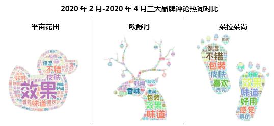 半年卖十亿,半亩花田凭什么?1万6千字告诉你