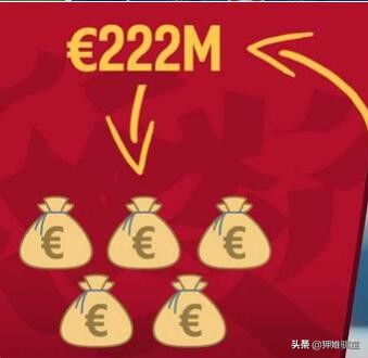 有史以来转会费最高的足球运动员,历年最高身价足球球员