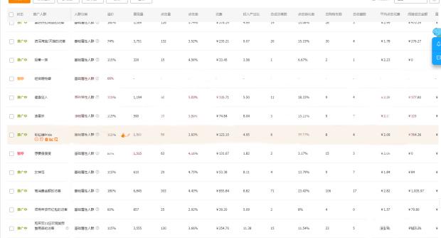 如何增加手淘搜索免费流量,如何提升手淘搜索流量