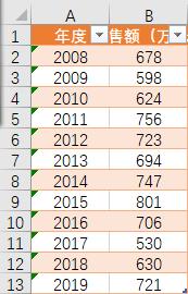 多数据折线图如何做更好看,这么漂亮的对比折线图你会做吗
