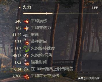 坦克世界本周金币坦克,坦克世界斗牛犬完整版