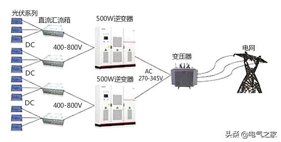太阳能逆变器有什么用,太阳能逆变器工作原理