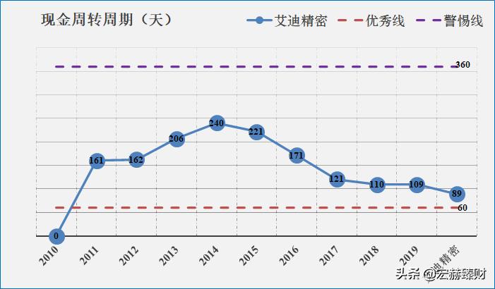 护城河评级比亚迪,护城河估值分析