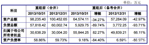 长城影视预计2018年净利润,长城影视破产清算