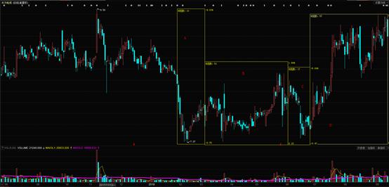 个股分析范文,个股操作实战案例
