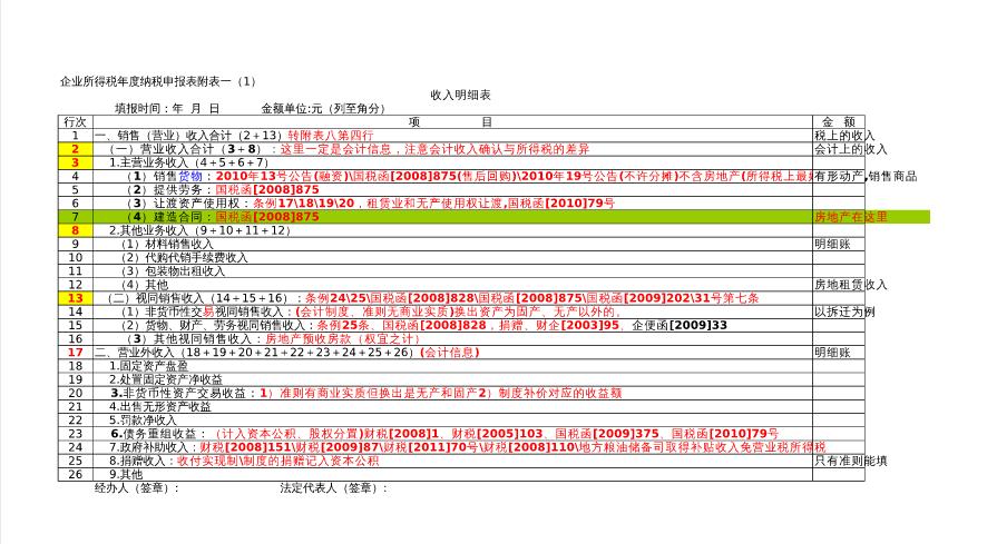 一般企业所得税汇算清缴填几张表,企业所得税汇算清缴后调整实务
