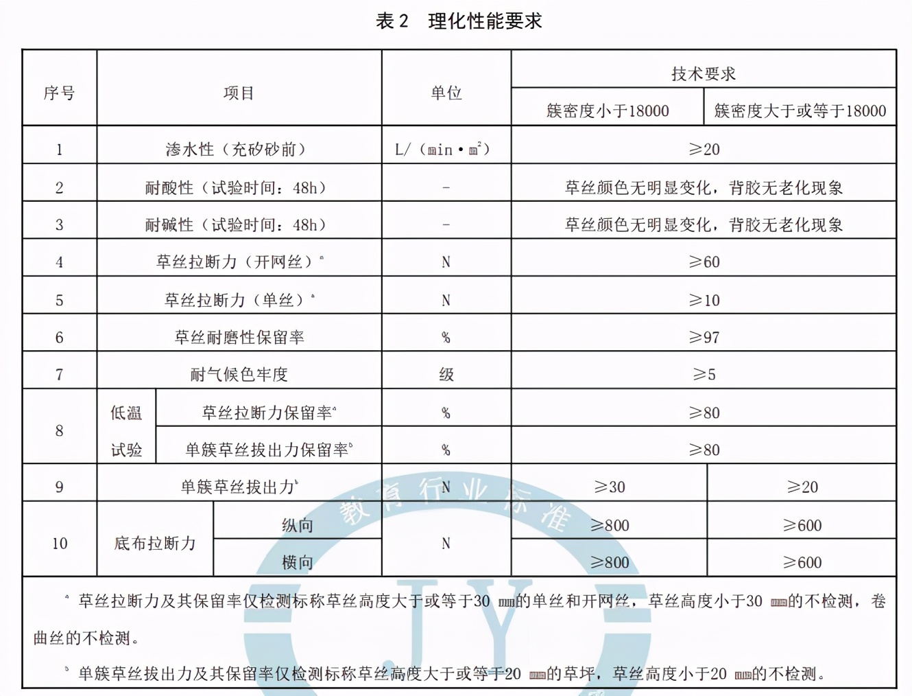 小学足球场地标准,小学足球梯队建设的具体方案