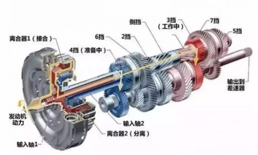 无级变速和7挡双离合有什么区别,无级变速和7挡双离合优缺点