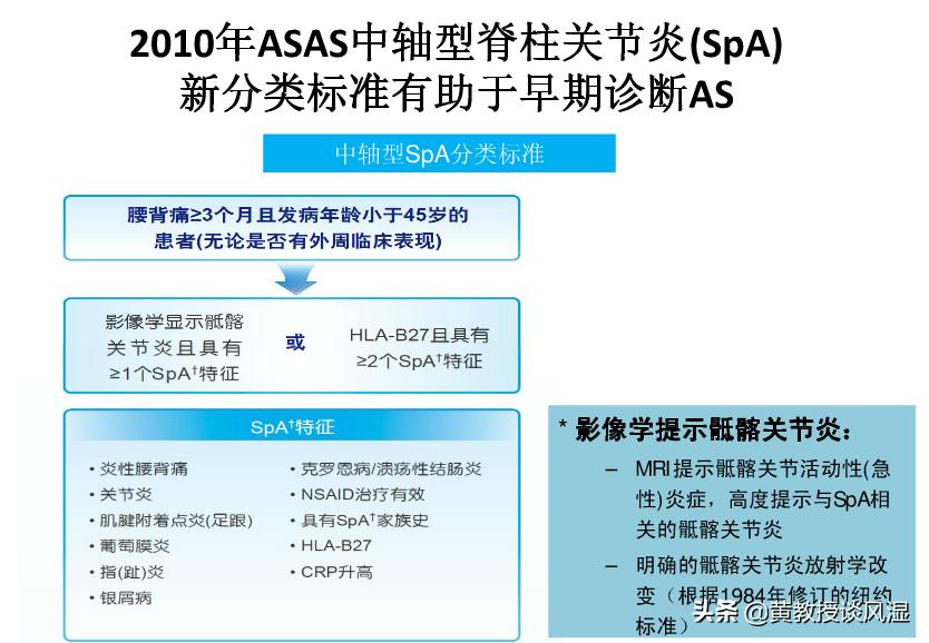 强直性脊柱炎打生物制剂越早越好,强直性脊柱炎牢记这四件事