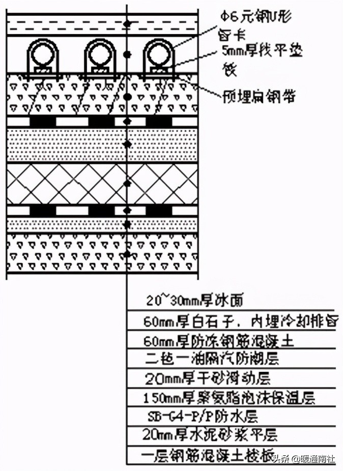 人造冰场制冷设备,室内人工冰场
