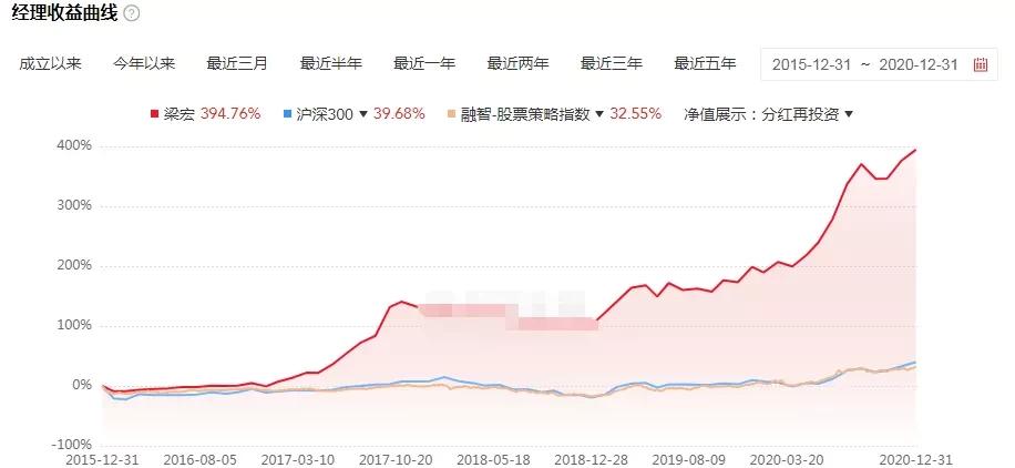 易方达公募一哥张坤,私募基金一哥张坤重仓腾讯