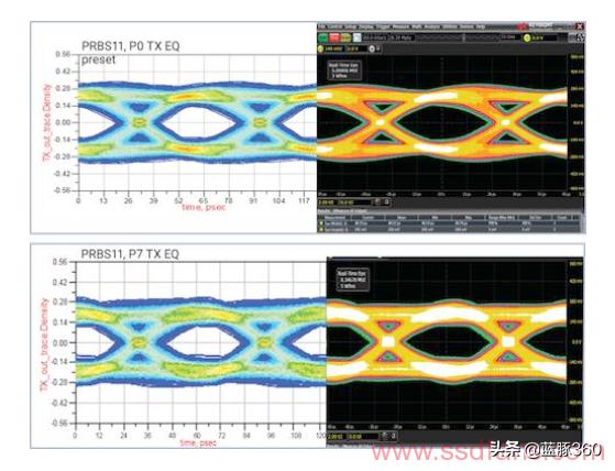pcie接口应用方向,pcie接口调试
